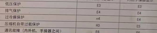 桂阳空调电话在哪里找